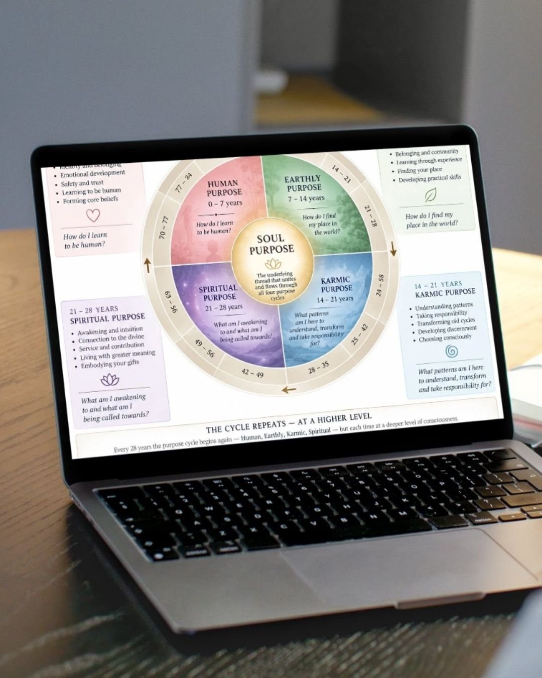 mapping laptop